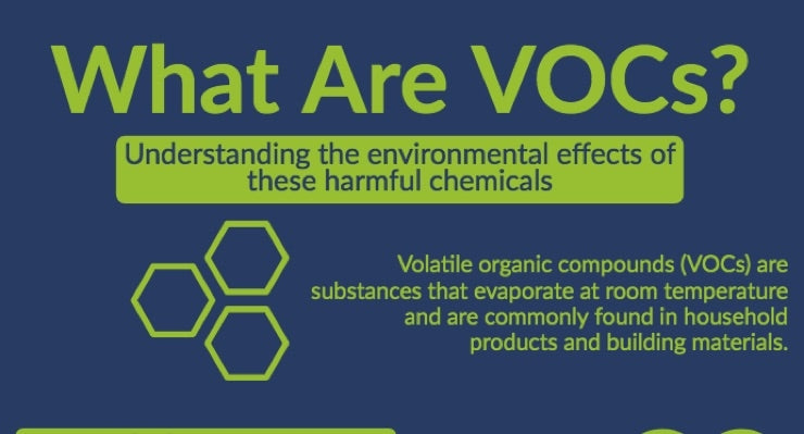 What are VOCs?